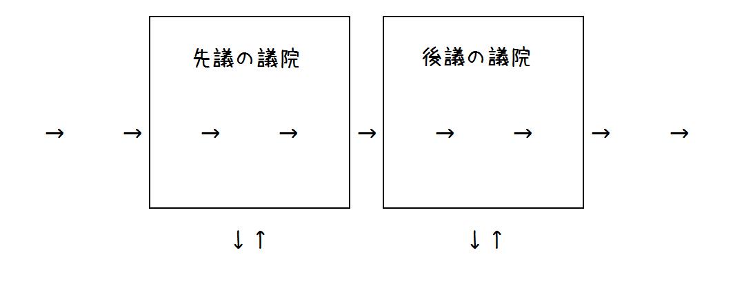 法律の制定2