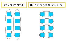 割り算ってなーんだ